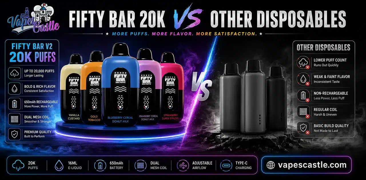 Fifty Bar 20K vs Other Disposables